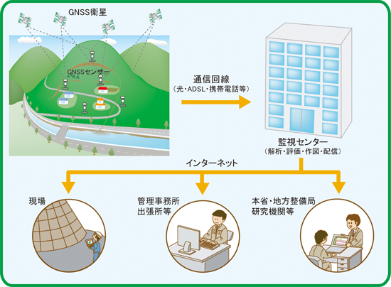 GNSSサービス計測情報提供サービスの概要